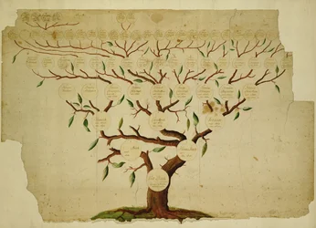 Arbre généalogique de la famille Bach, c.1750-1770